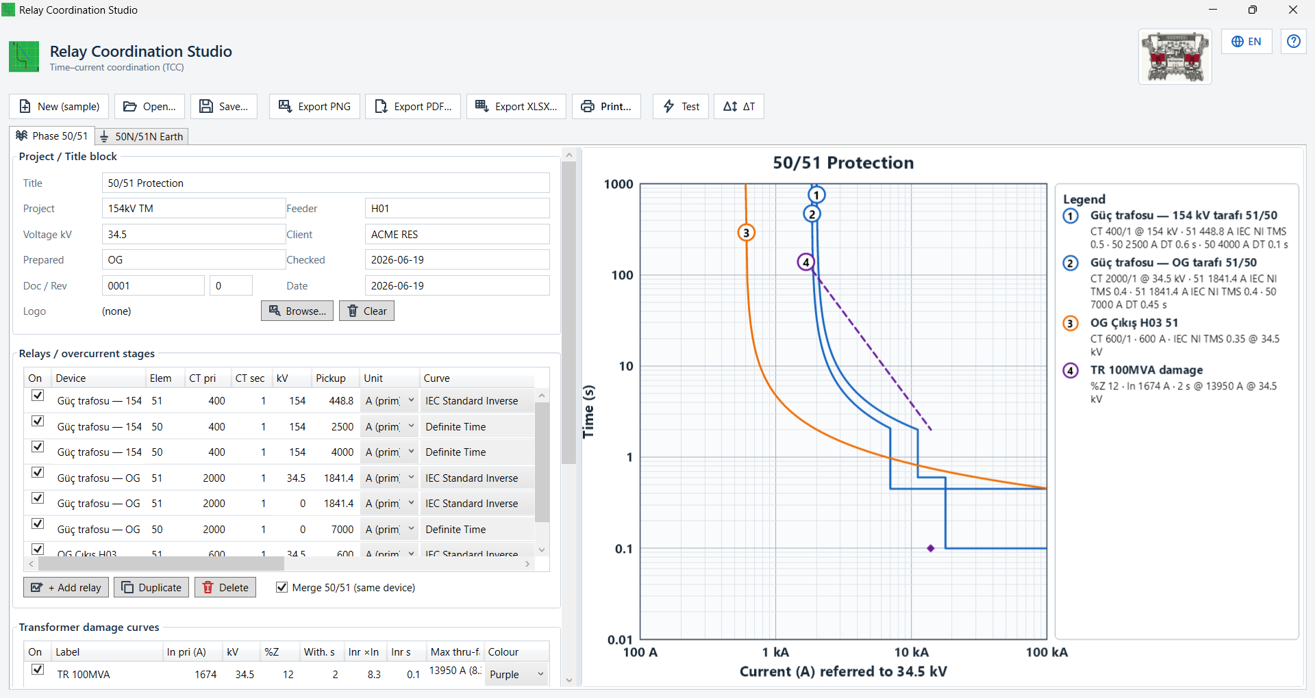 Relay Coordination Studio — zaman-akım eğrileri