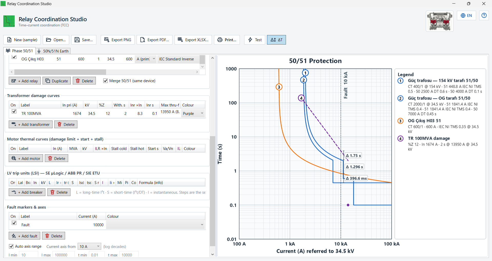 Relay Coordination Studio — toprak koruması